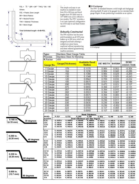 rapid sheet metal solid quote|quick sheet metal quotes.